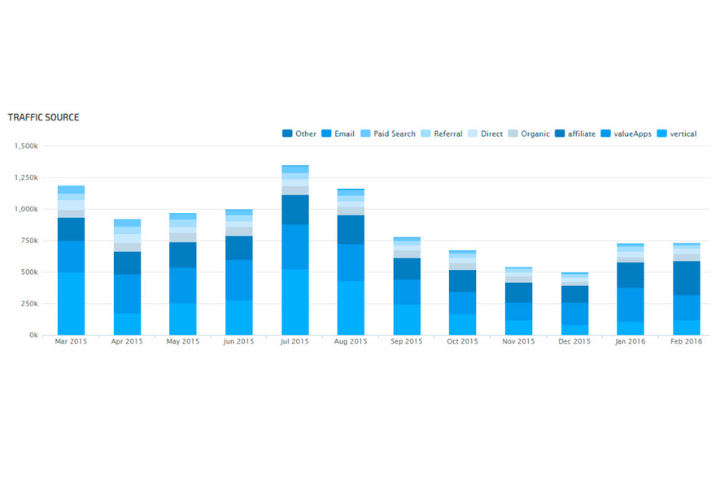 stacked bar chart example