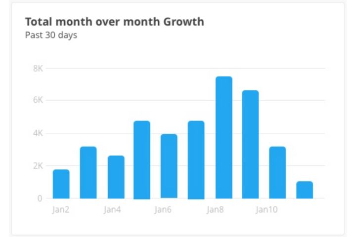 univariate bar chart example